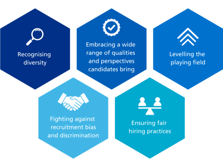 Image showing five inclusive recruitment principles